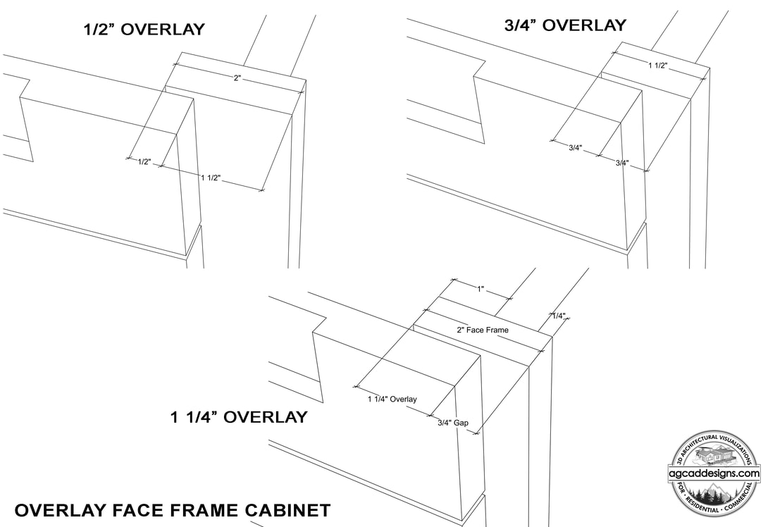 Overlay Hinges Cabinet Construction Type Detail